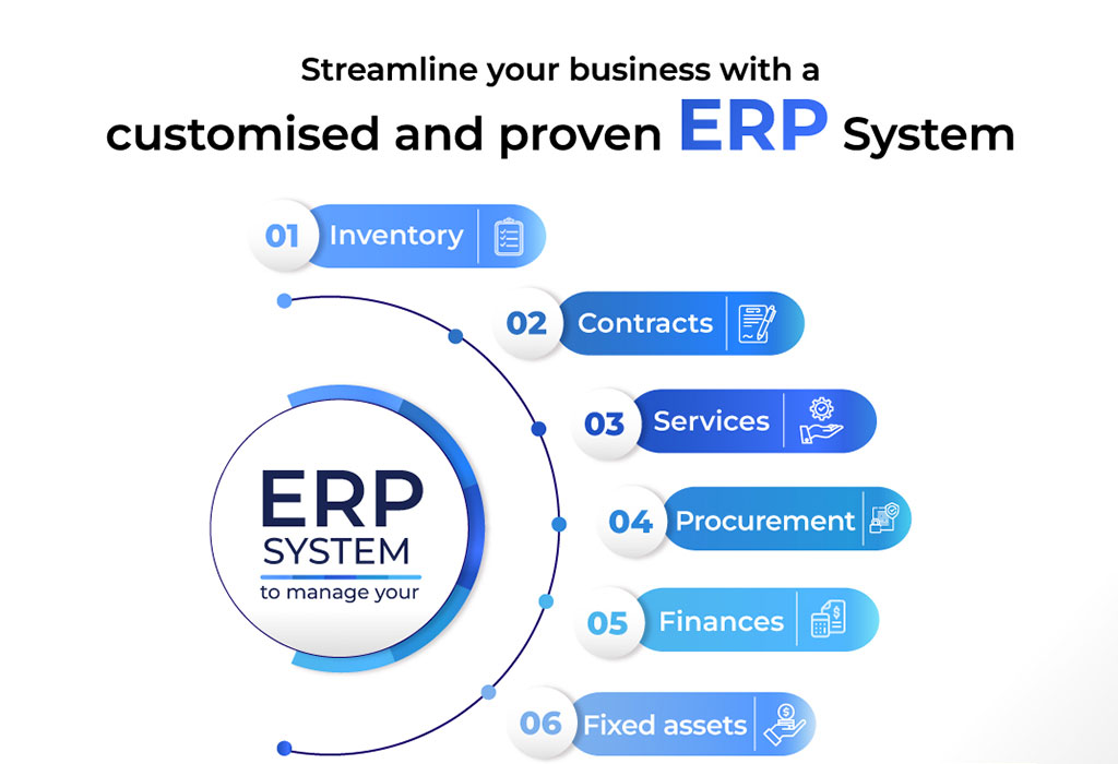 ERP Solution for peak performances